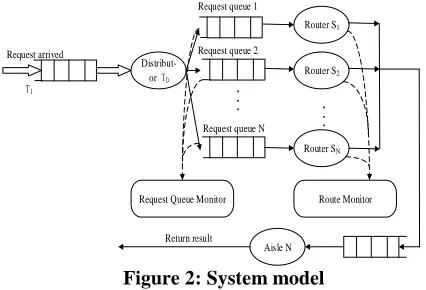 Figure 2: System model  