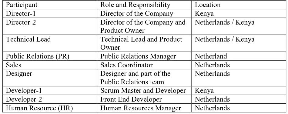 Table 1: Participants' Roles, Responsibility, and Location 