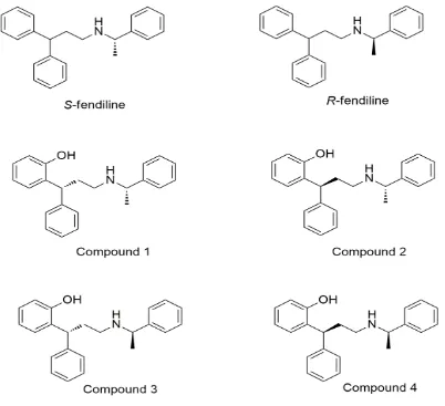 Figure 1.12 - Molecular structures of S- and R-fendiline along with four hydroxy analogues