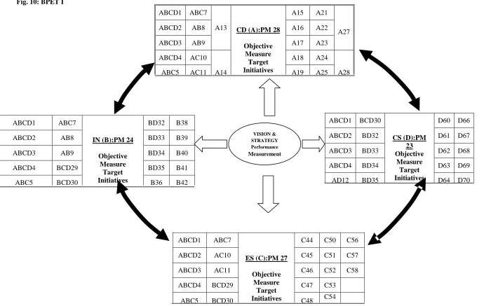 Fig. 10: BPET I             