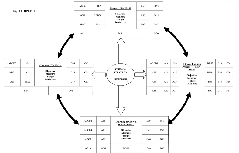 Fig. 11: BPET II                       