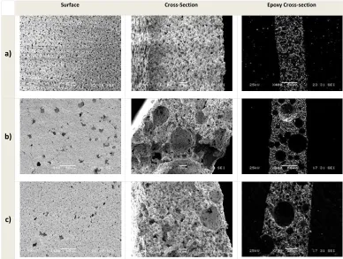 Figure 6. Schematic representation of effect of ceramic to pre former size ration on  microstructure