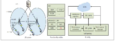 Figure 5: Interference management entity 