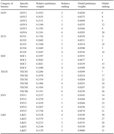 Table 7 Final rank of specific