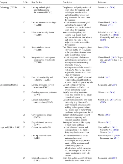 Table 1 (continued)