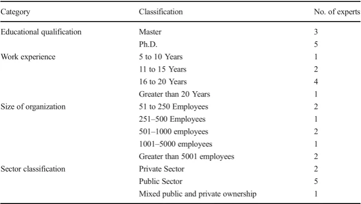 Fig. 2 Proposed framework