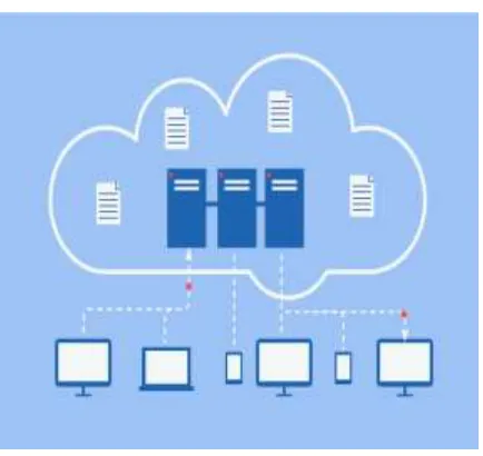 Figure 2: Typical cloud scenario 