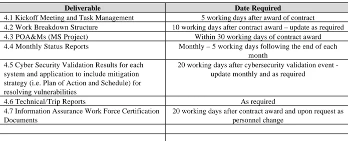 Table 1: Deliverable Schedule