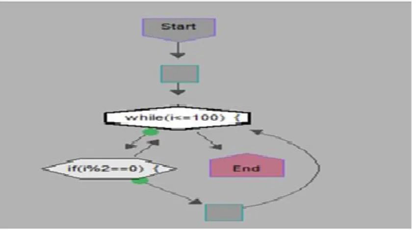 Figure 5: Flow chart of Program(b) generated by Imagix-4D 