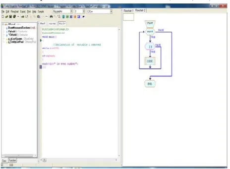 Figure 6:  Flow chart of Program (b) generated by Code to visual flowchart 