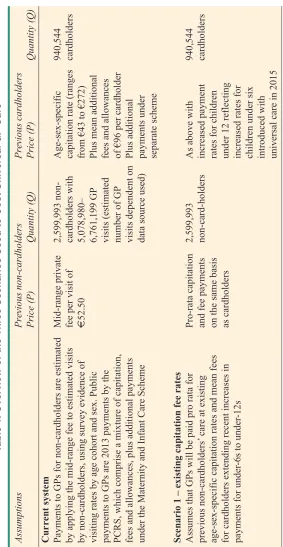 Table 1: Overview of the Three Scenarios Used to Cost Universal GP Care