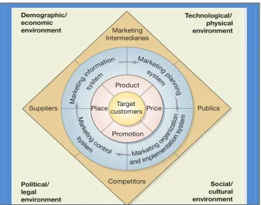 Figure 1: Spontaneous Behavior Strategies Model 