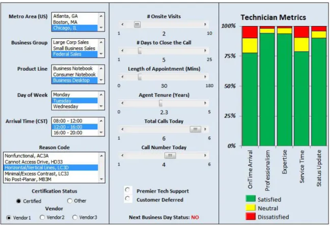 Figure 3: Interactive simulation captures how major influencers affect metrics in field service for a  large computer hardware vendor.