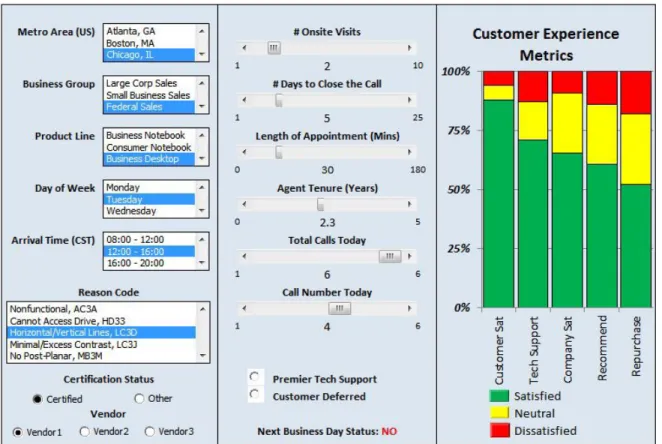 Figure 4: Metrics in an effective field service operation include timely arrival, professionalism and expertise.