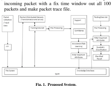 Fig. 1.  Proposed System. 