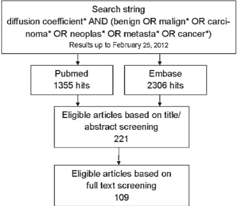 Table 1 Inclusion and exclusion criteria