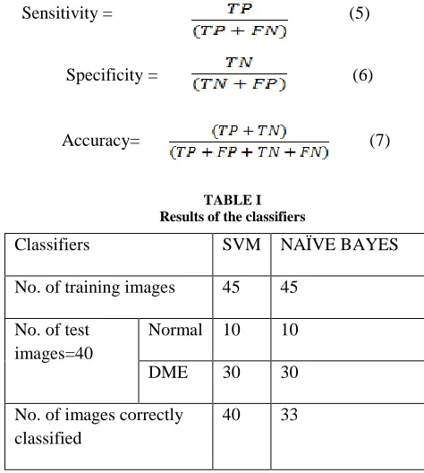 Figure 8: Architecture of SVM 