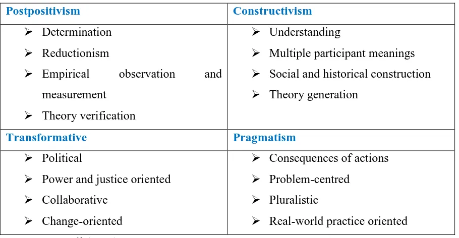 Table 4.2 The four worldviews 