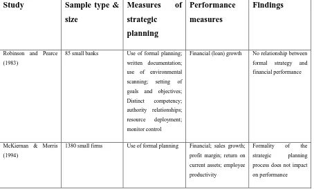 Table 1.1 SME studies showing no relationship between strategy and performance 