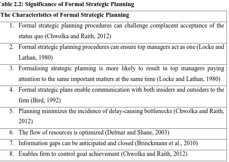 Table 2.2: Significance of Formal Strategic Planning 