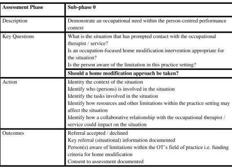 Table 5 Sub-phase 0 Home Modification Process Protocol 