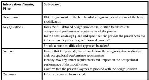 Table 9 Sub-phase 4 Home Modification Process Protocol 