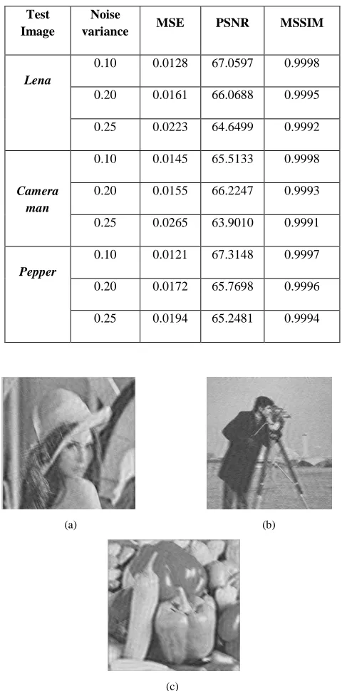 TABLE MSE,BY  PSNREWT AND  AT DIFFERENT MSSIM VALUES FOR DIFFERENT IMAGES DENOISED III SALT & PEPPER NOISE DENSITIES 