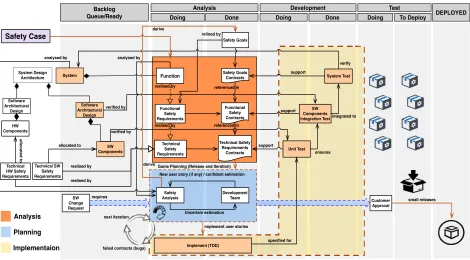 Figure 2— A conceptual model of XP-Kan-Safe framework 