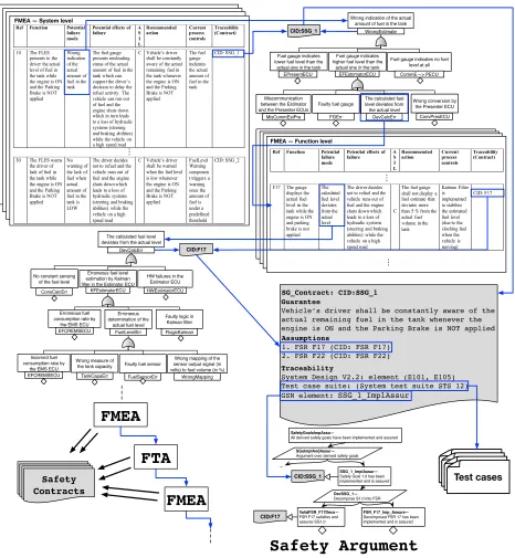 Figure 3— An illustration of a contract derivation by the Preliminary Process 