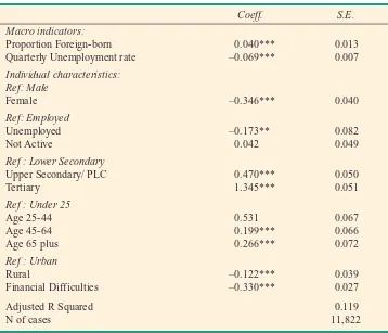 Table 1: OLS Model of Changing Impact of Unemployment Rate, 