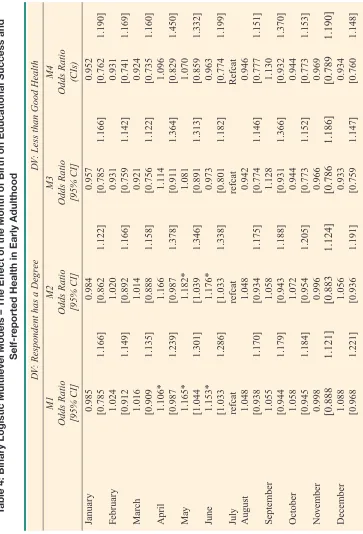 Table 4: Binary Logistic Multilevel Models – The Effect of the Month of Birth on Educational Success and 