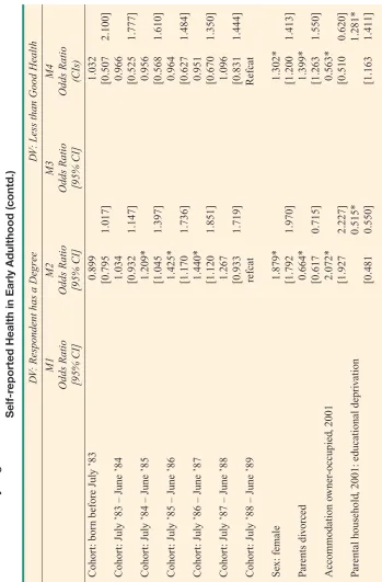 Table 4: Binary Logistic Multilevel Models – The Effect of the Month of Birth on Educational Success and 