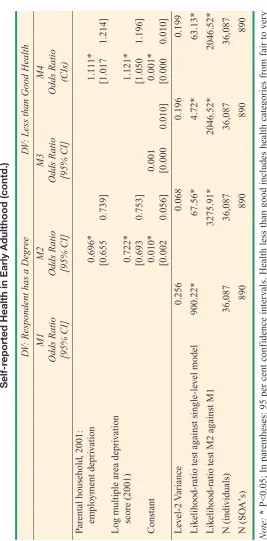 Table 4: Binary Logistic Multilevel Models – The Effect of the Month of Birth on Educational Success and 