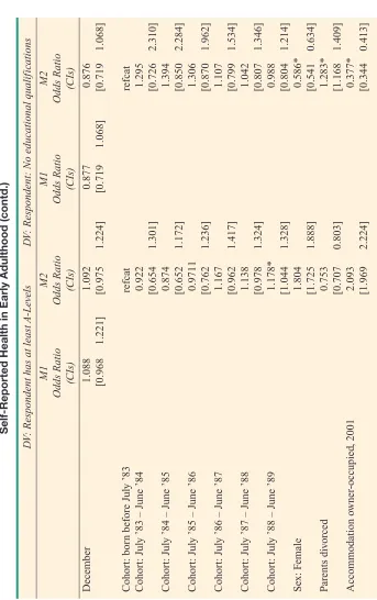 Table 5: Binary Logistic Multilevel Models – The Effect of the Month of Birth on Educational Success and 