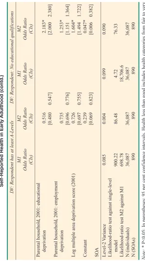 Table 5: Binary Logistic Multilevel Models – The Effect of the Month of Birth on Educational Success and 