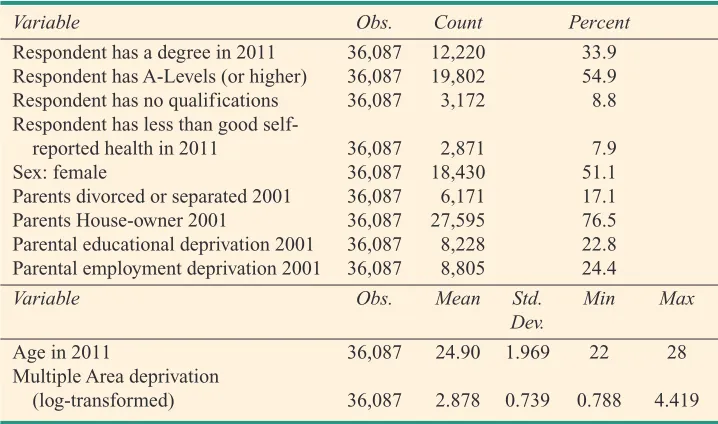 Table 1: Frequency Distribution of the Analytical Sample Across Month OfBirth