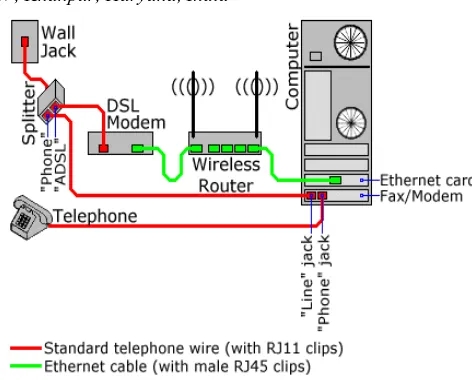 Figure 1: DSL Connection Schematic 