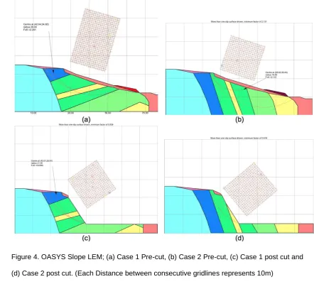 Figure 4. OASYS Slope LEM; (a) Case 1 Pre-cut, (b) Case 2 Pre-cut, (c) Case 1 post cut and 