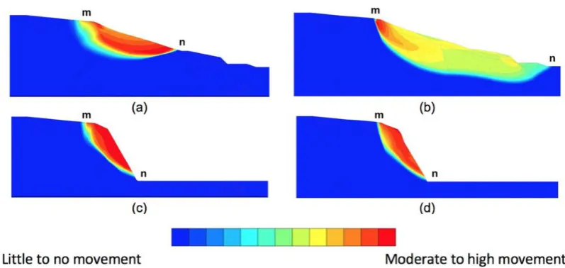 Figure 5. PLAXIS 2D (FEM analysis): (a) Case 1 Pre-cut; (b) Case 2 Pre-cut; (c) Case 2 post-