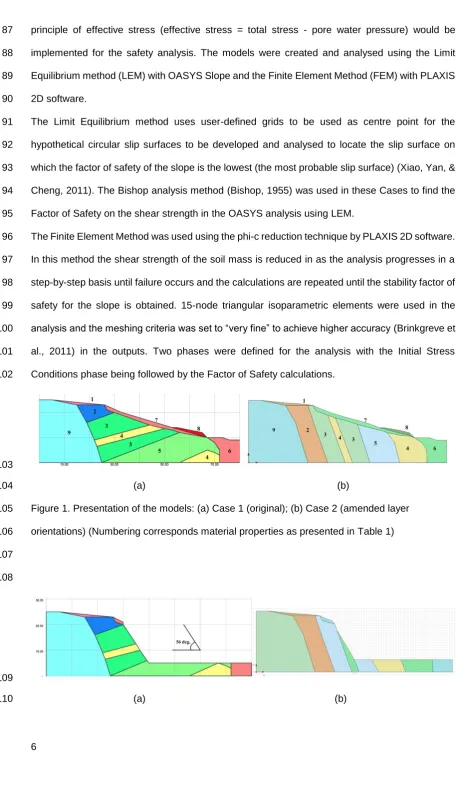 Figure 1. Presentation of the models: (a) Case 1 (original); (b) Case 2 (amended layer 