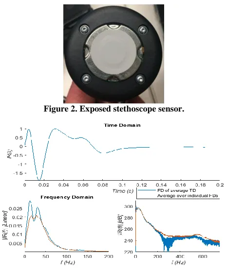 Figure 2. Exposed stethoscope sensor.  