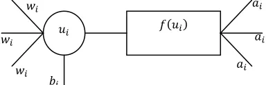 Figure 11. Neuron Model: summation and activation function.   