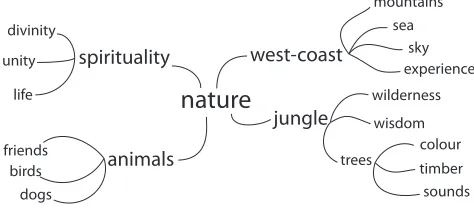 Fig. 3. Cut section in the EMDialog interface (statement by Carr [8]).