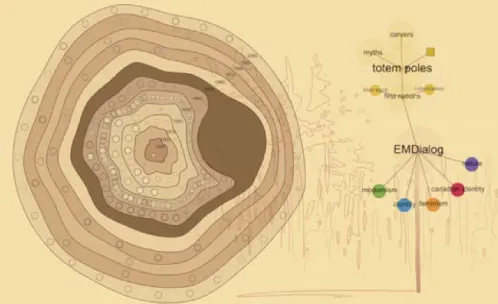 Fig. 7. Empty selection in cut section brings up all-perspectives tree.