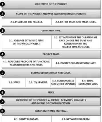 Figure 6.  Elements in a model to prepare projects in information and  documentation units (second deliverable) 