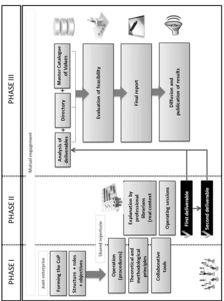 Figure 4.  Operating model of CoP-Innova 