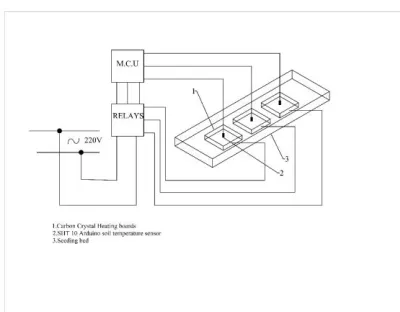 Fig. 2a Core module circuit of the ATMEGA328P-PU processor  
