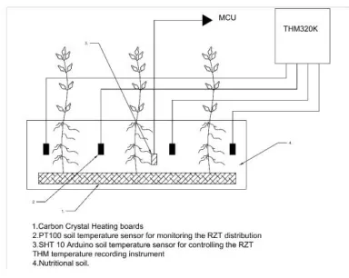 Fig. 7: The Internal Connections of the Control Box 