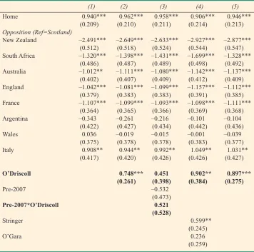 Table 4. Table 4: Ordered Probit Regressions for the Determinants of Broad
