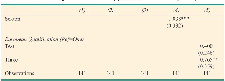 Table 4: Ordered Probit Regressions for the Determinants of Broad